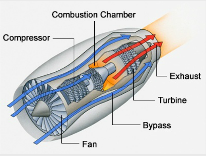 jet engine combustion chamber